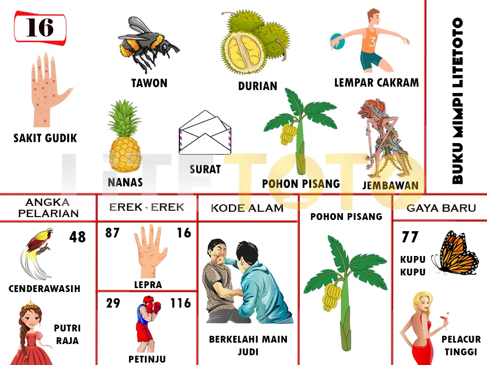 buku mimpi erek erek togel 16