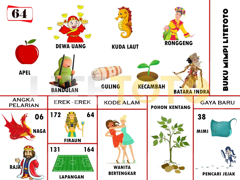 buku mimpi erek erek togel 64