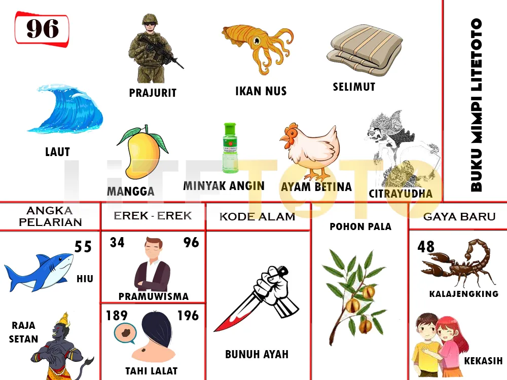 buku mimpi erek erek togel 96